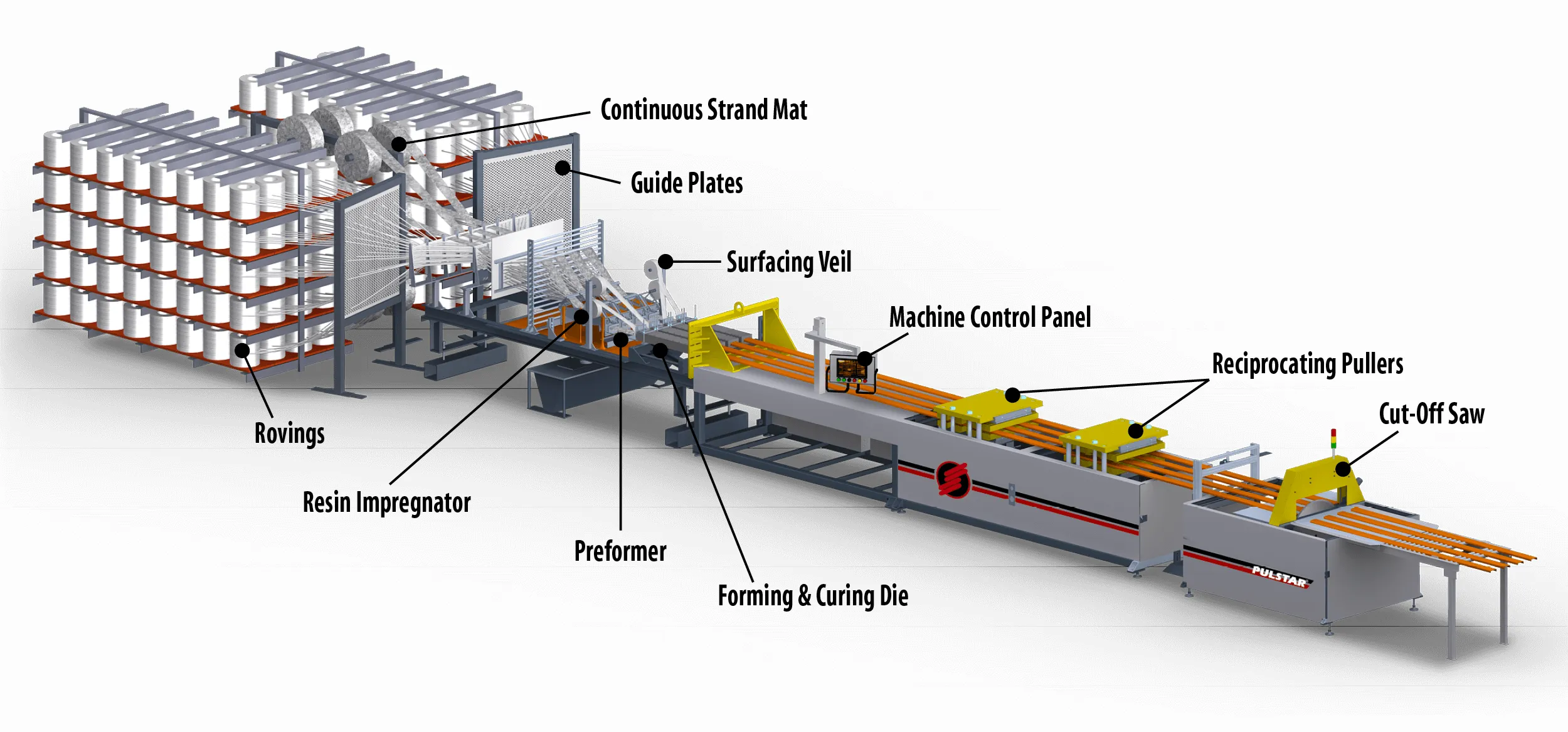 Pultrusion Process 2021 11zon