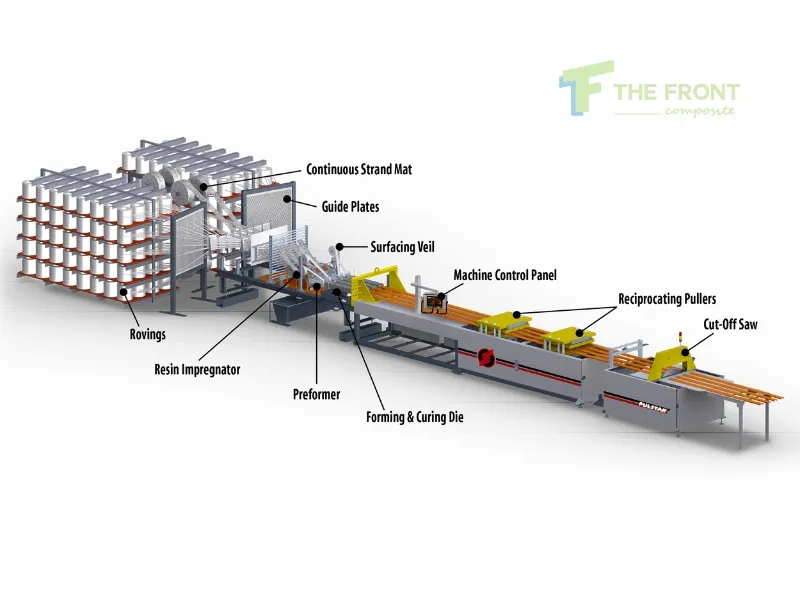 Pultrusion technolory