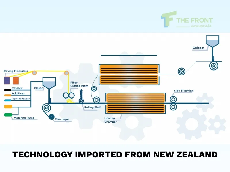 New Zealand Technology