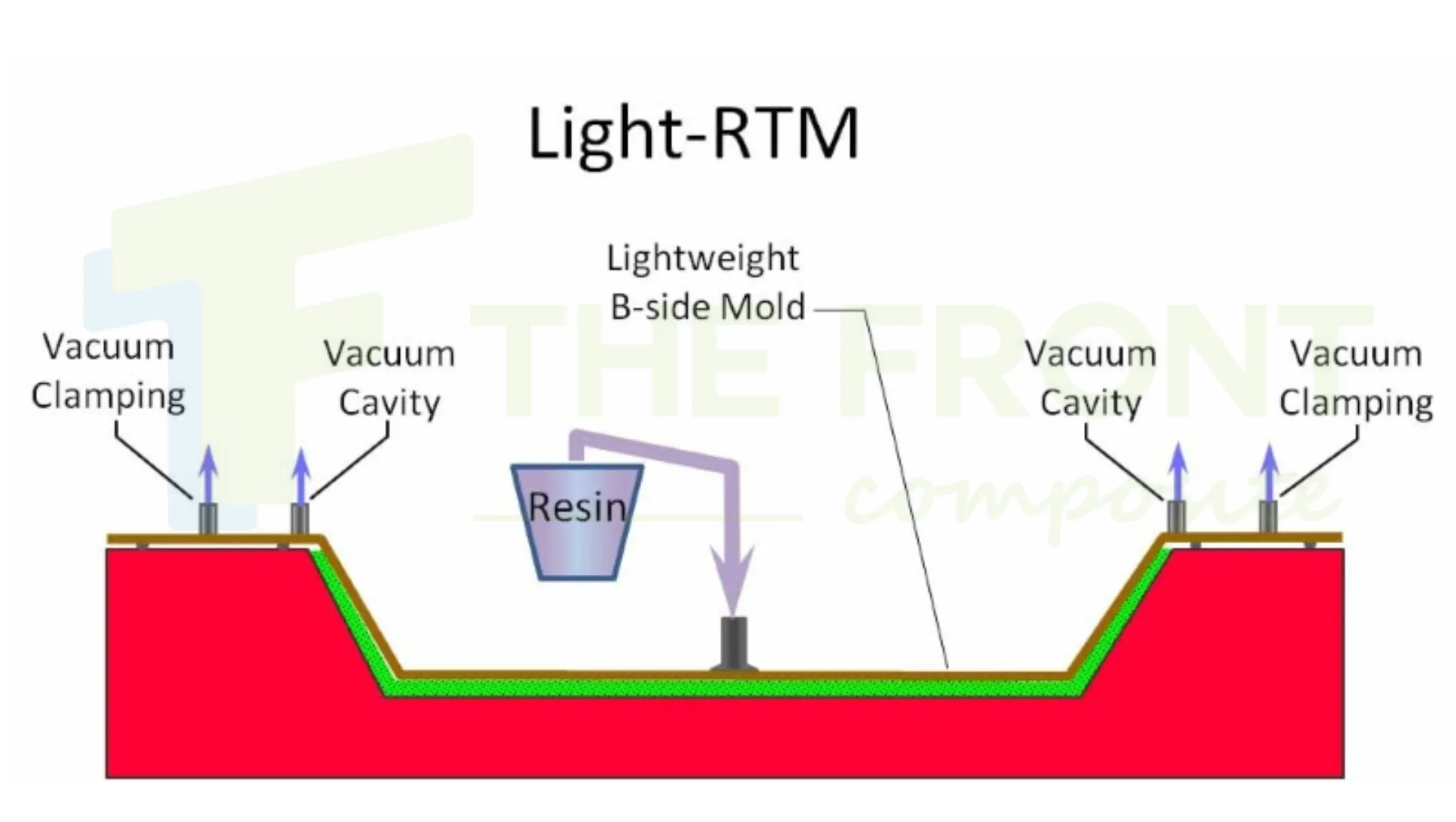 light-rtm-technolory
